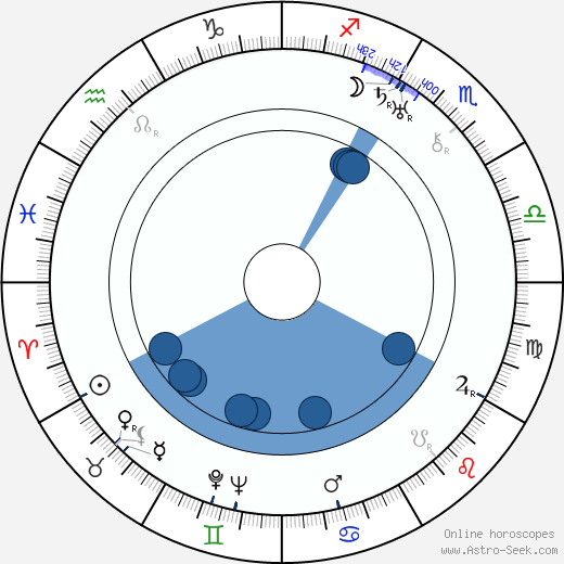 Karel Smrž wikipedia, horoscope, astrology, instagram