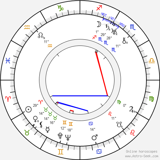 Karel Smrž birth chart, biography, wikipedia 2023, 2024