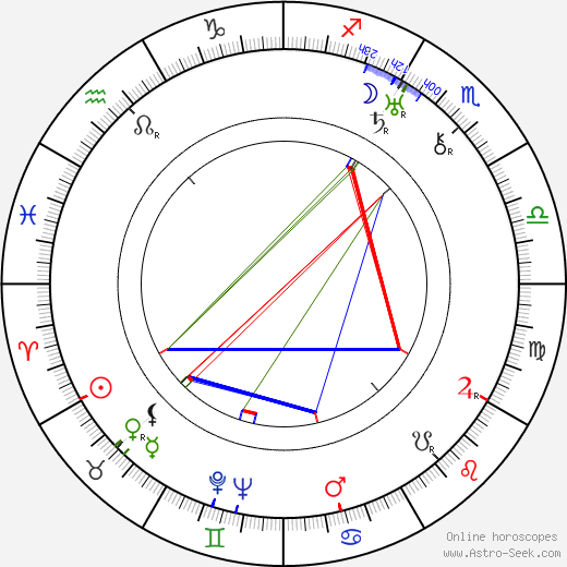 Karel Smrž birth chart, Karel Smrž astro natal horoscope, astrology