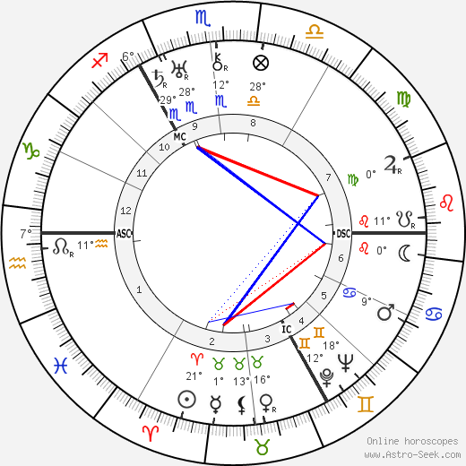 Laurence Irving birth chart, biography, wikipedia 2023, 2024