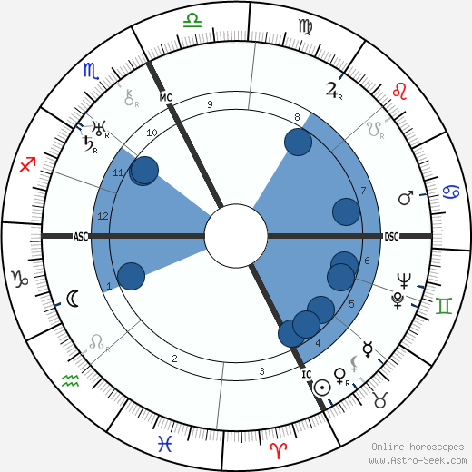 Lester Pearson wikipedia, horoscope, astrology, instagram