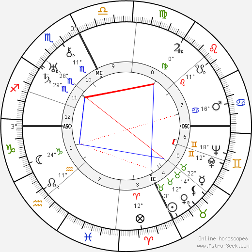 Lester Pearson birth chart, biography, wikipedia 2024, 2025