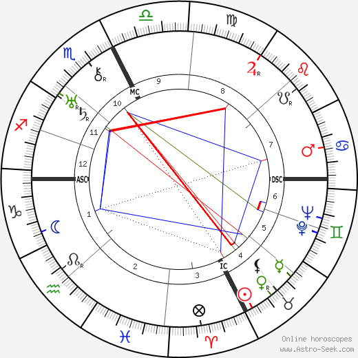 Lester Pearson birth chart, Lester Pearson astro natal horoscope, astrology