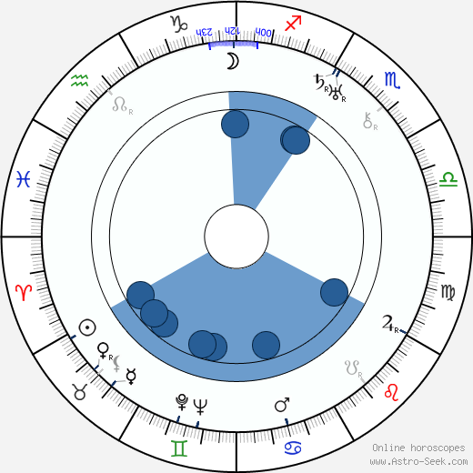 Louise Chevalier wikipedia, horoscope, astrology, instagram