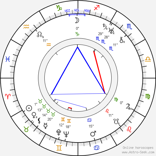 Louise Chevalier birth chart, biography, wikipedia 2024, 2025
