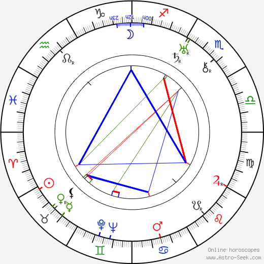 Louise Chevalier birth chart, Louise Chevalier astro natal horoscope, astrology