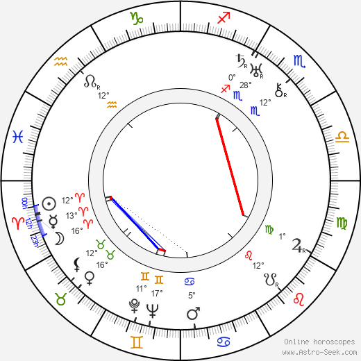 Marie Waltrová birth chart, biography, wikipedia 2024, 2025