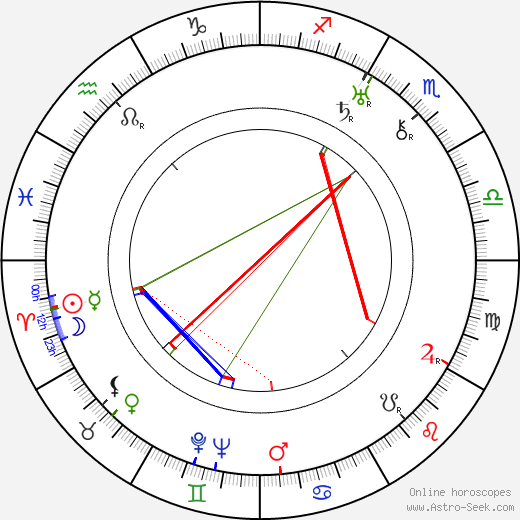 Marie Waltrová birth chart, Marie Waltrová astro natal horoscope, astrology