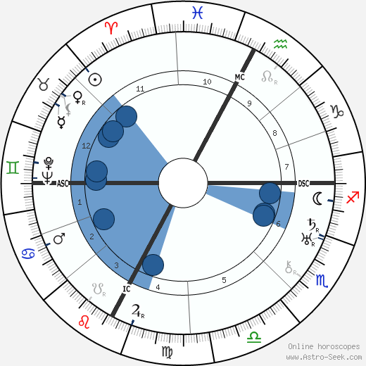 Nerina Montagnani horoscope, astrology, sign, zodiac, date of birth, instagram