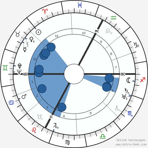 Nerina Montagnani wikipedia, biography, birth chart, instagram Nerina Montagnani wikipedia, horoscope, astrology, instagram