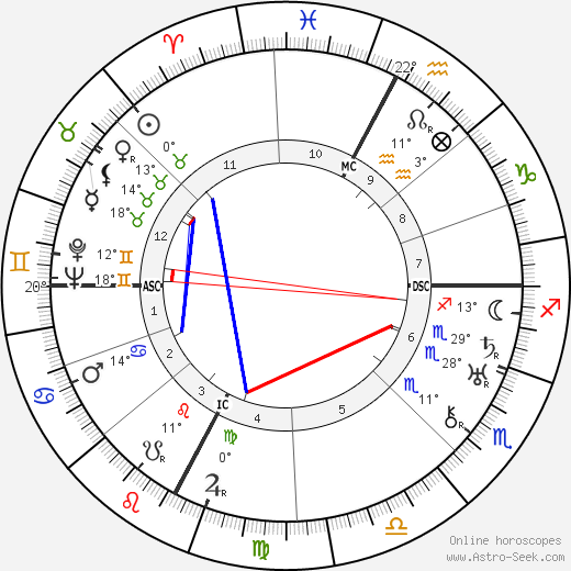 Nerina Montagnani birth chart, biography, wikipedia 2023, 2024