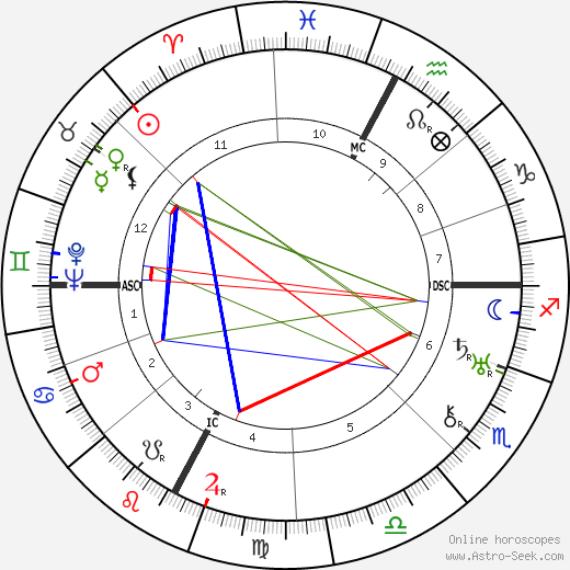 Nerina Montagnani birth chart, Nerina Montagnani astro natal horoscope, astrology