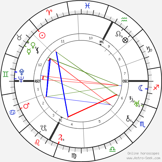 Nerina Montagnani, Nerina Montagnani Mapa Astral