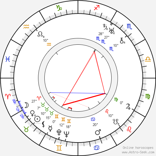 Noel Madison birth chart, biography, wikipedia 2024, 2025