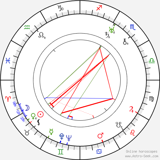 Noel Madison birth chart, Noel Madison astro natal horoscope, astrology