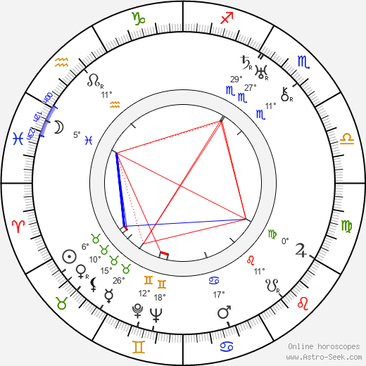 Olga Tschechowa birth chart, biography, wikipedia 2024, 2025