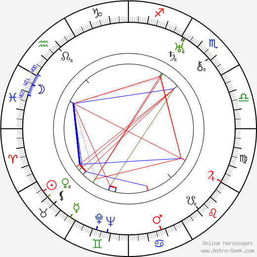 Olga Tschechowa birth chart, Olga Tschechowa astro natal horoscope, astrology