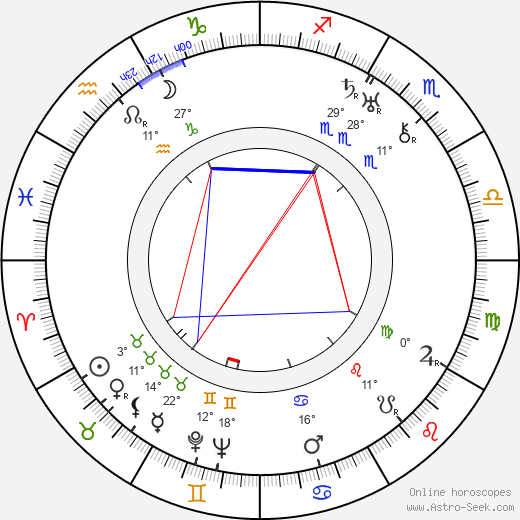 Otto Gnieser birth chart, biography, wikipedia 2023, 2024