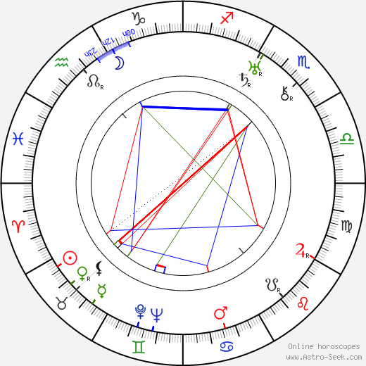 Otto Gnieser birth chart, Otto Gnieser astro natal horoscope, astrology