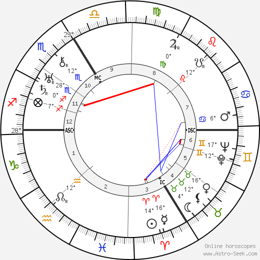 Pierre Fresnay birth chart, biography, wikipedia 2023, 2024