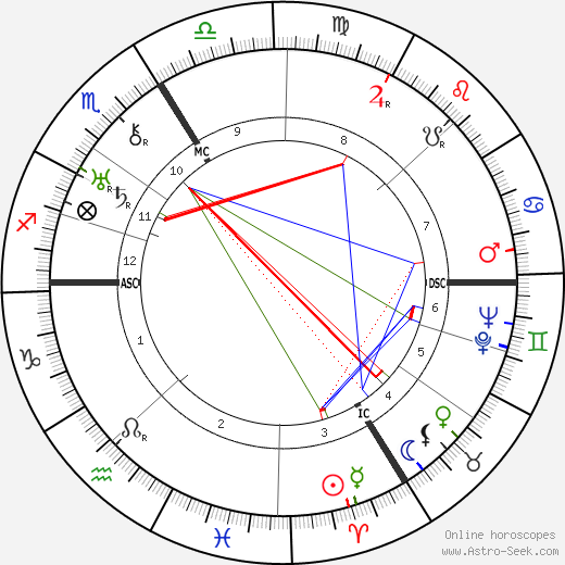 Pierre Fresnay birth chart, Pierre Fresnay astro natal horoscope, astrology