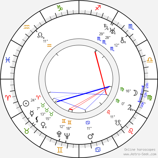 Rudolf Hrušínský nejst. birth chart, biography, wikipedia 2024, 2025