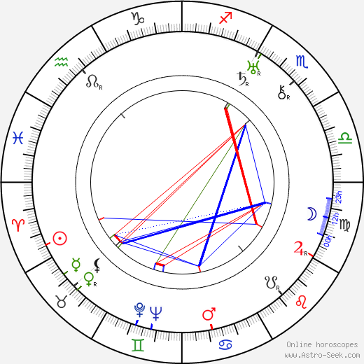 Rudolf Hrušínský nejst. birth chart, Rudolf Hrušínský nejst. astro natal horoscope, astrology