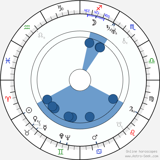 Stáňa Skřivánek wikipedia, horoscope, astrology, instagram