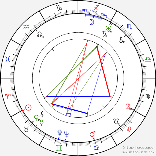 Stáňa Skřivánek birth chart, Stáňa Skřivánek astro natal horoscope, astrology