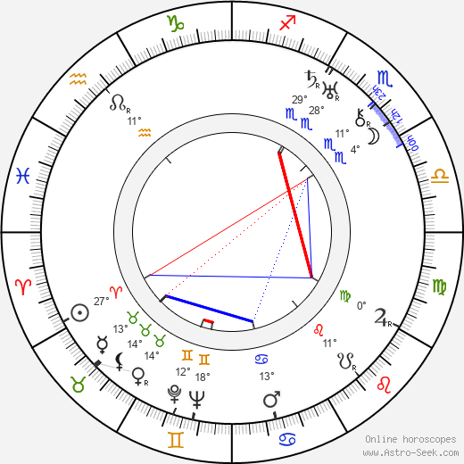 Thornton Wilder birth chart, biography, wikipedia 2023, 2024