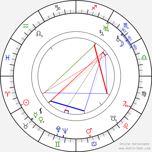 Thornton Wilder birth chart, Thornton Wilder astro natal horoscope, astrology