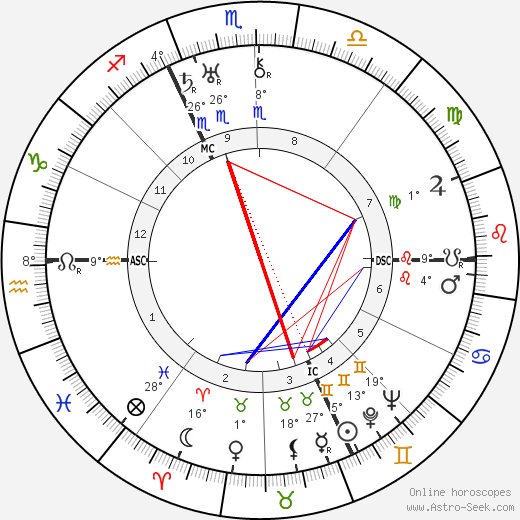 Adolph Portman birth chart, biography, wikipedia 2024, 2025