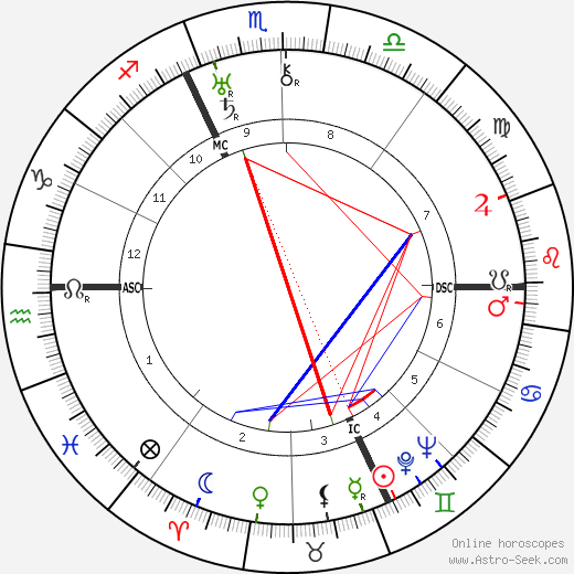 Adolph Portman birth chart, Adolph Portman astro natal horoscope, astrology