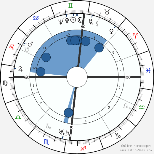 Christine Hartley Oroscopo, astrologia, Segno, zodiac, Data di nascita, instagram