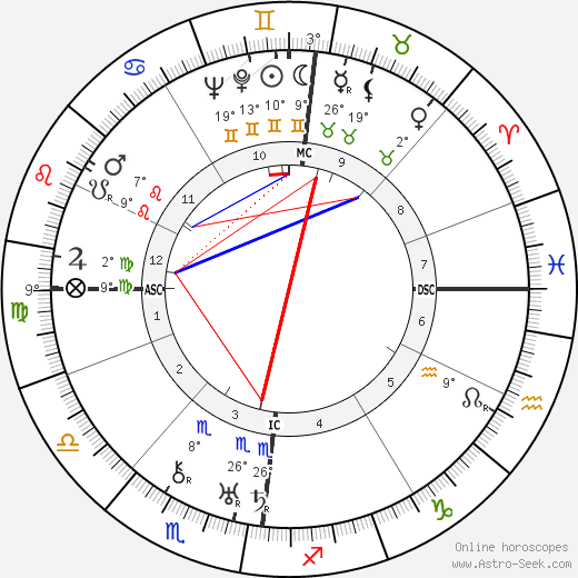 Christine Hartley birth chart, biography, wikipedia 2024, 2025