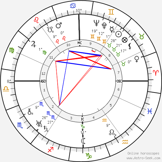 Enrico Mainardi birth chart, biography, wikipedia 2023, 2024