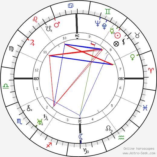 Enrico Mainardi birth chart, Enrico Mainardi astro natal horoscope, astrology