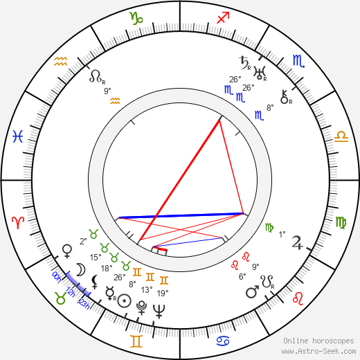 Erich Wolfgang Korngold birth chart, biography, wikipedia 2023, 2024