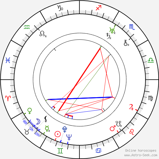 Erich Wolfgang Korngold birth chart, Erich Wolfgang Korngold astro natal horoscope, astrology