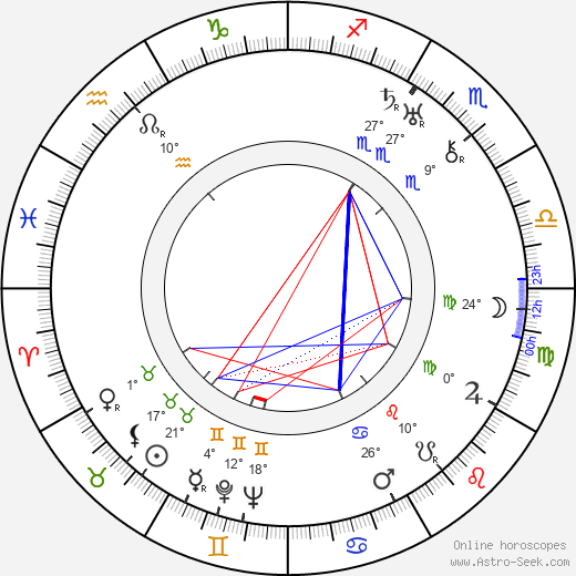 Ester Carloni birth chart, biography, wikipedia 2023, 2024