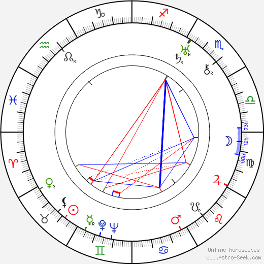 Ester Carloni birth chart, Ester Carloni astro natal horoscope, astrology