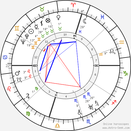 Gene Tunney birth chart, biography, wikipedia 2024, 2025