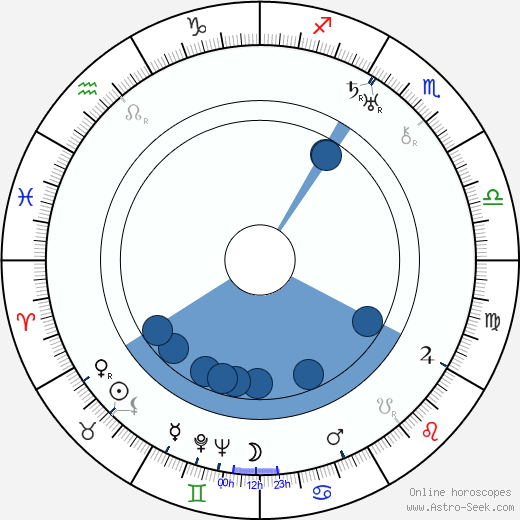 George Nichols Jr. horoscope, astrology, sign, zodiac, date of birth, instagram
