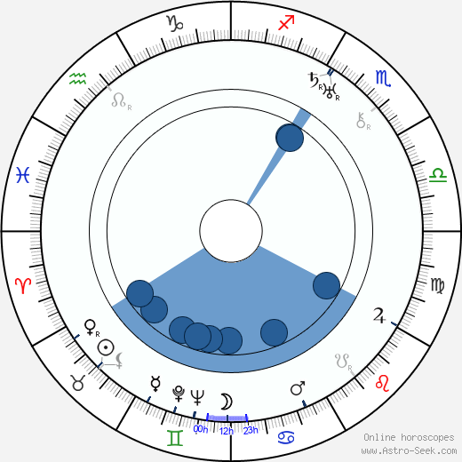 George Nichols Jr. wikipedia, biography, birth chart, instagram George Nichols Jr. wikipedia, horoscope, astrology, instagram