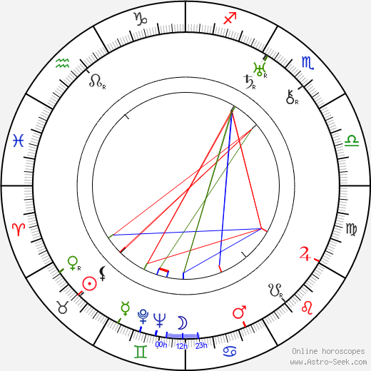 George Nichols Jr. birth chart, George Nichols Jr. astro natal horoscope, astrology