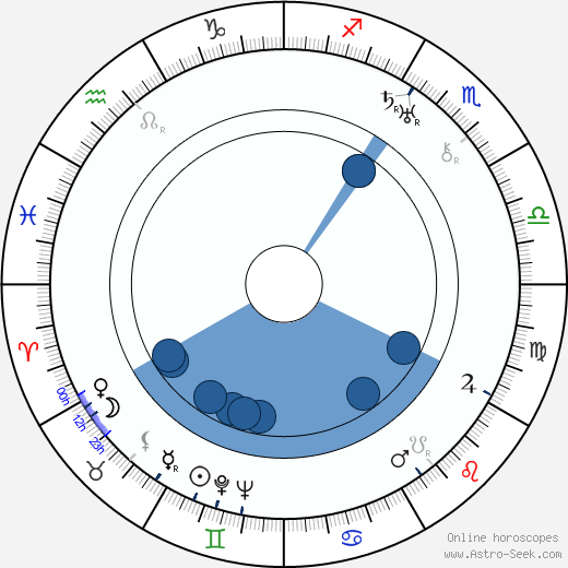 Henry Kendall horoscope, astrology, sign, zodiac, date of birth, instagram