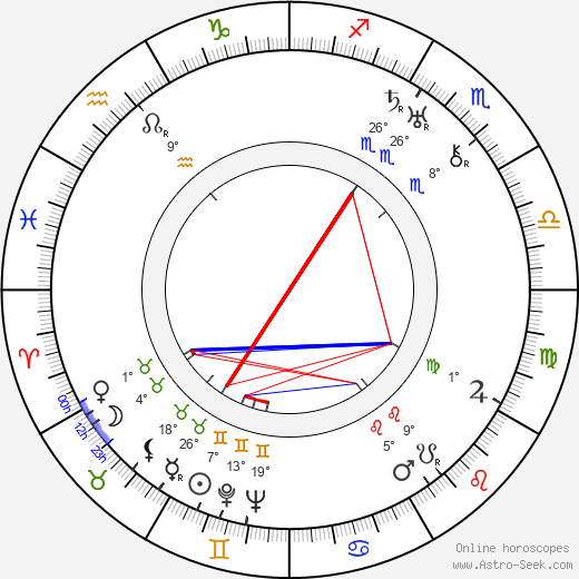 Henry Kendall birth chart, biography, wikipedia 2024, 2025