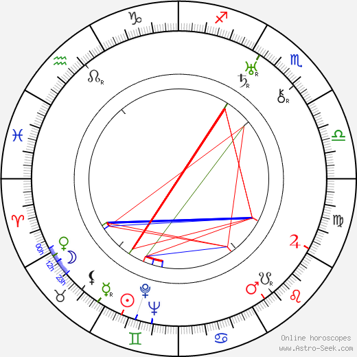 Henry Kendall birth chart, Henry Kendall astro natal horoscope, astrology