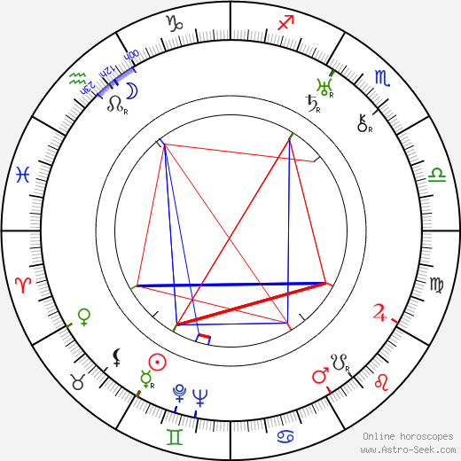 Jed Buell birth chart, Jed Buell astro natal horoscope, astrology