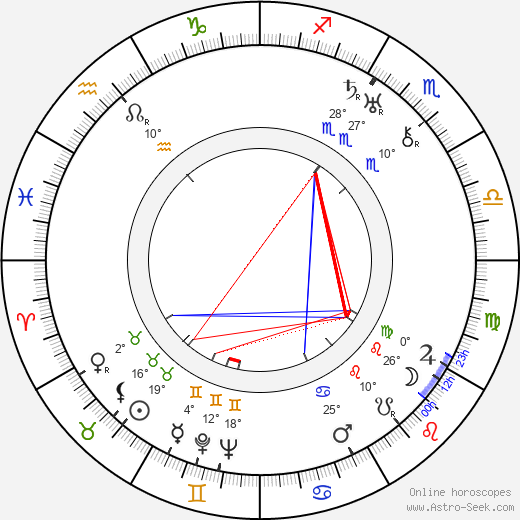 John Vuorinen birth chart, biography, wikipedia 2024, 2025